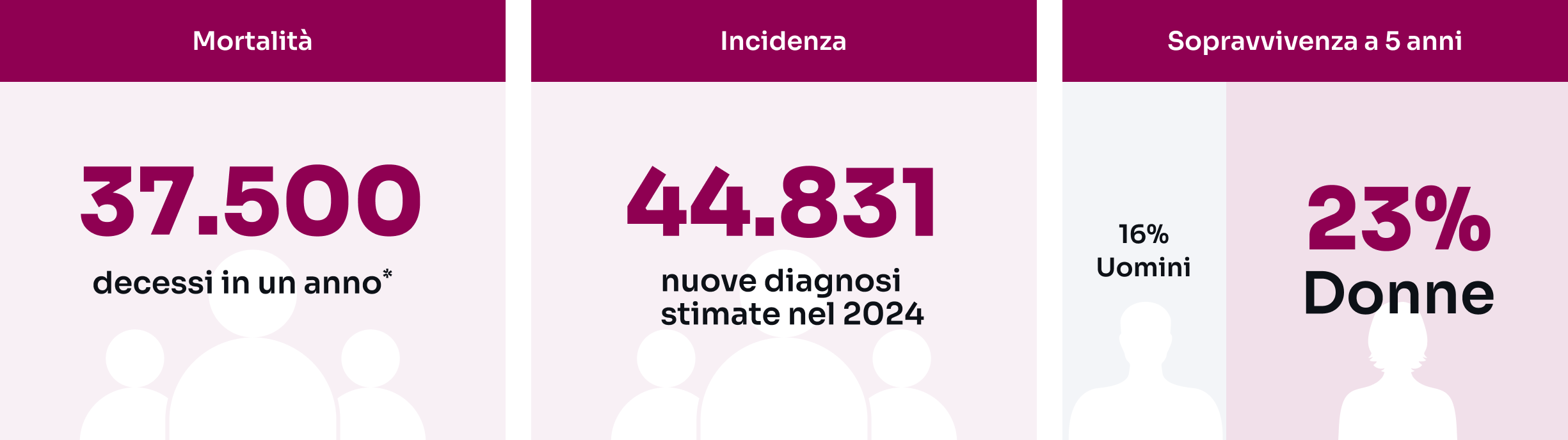 epidemiologia